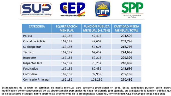 tabla